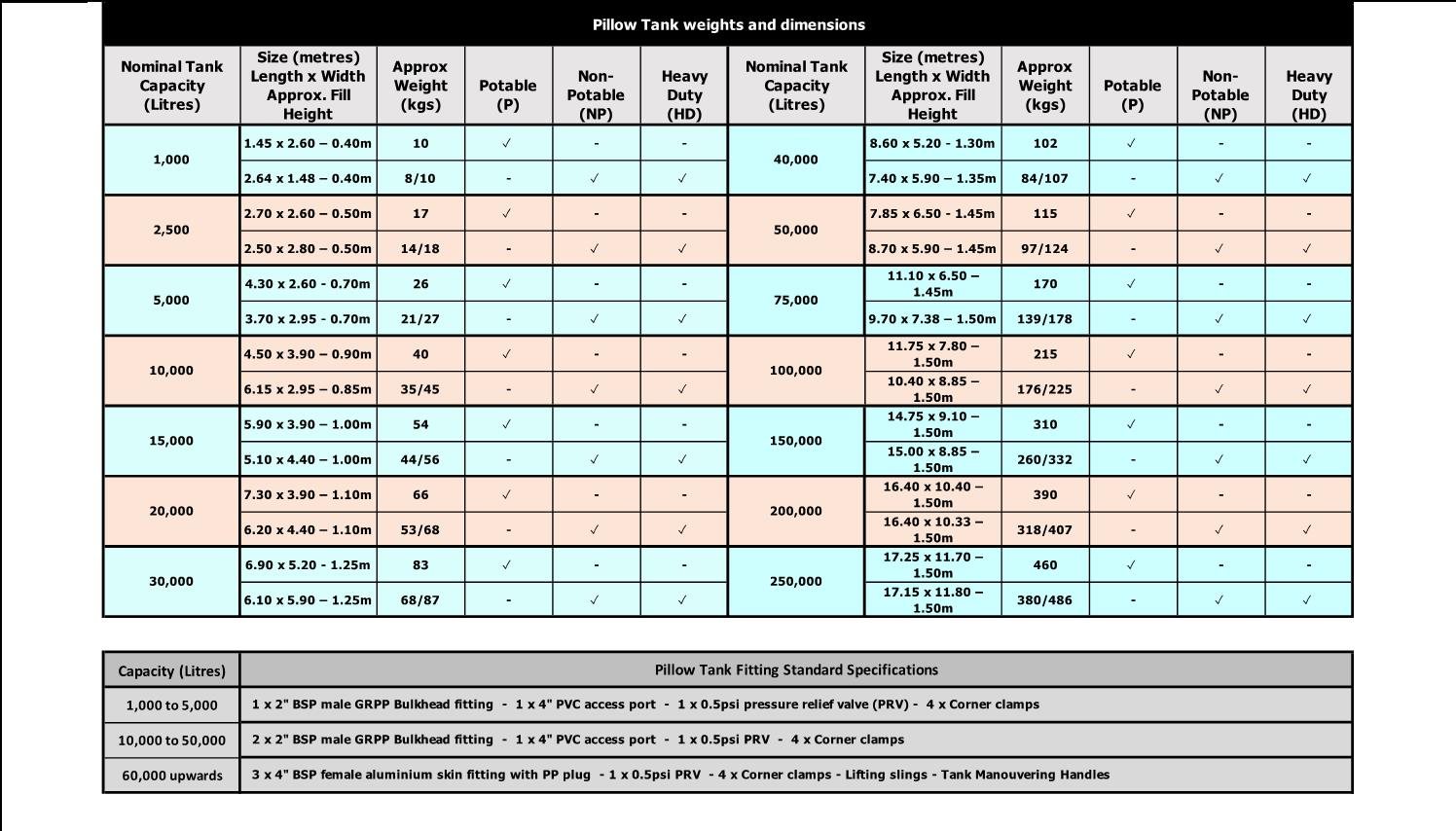 Pillow tank weights and dimensions